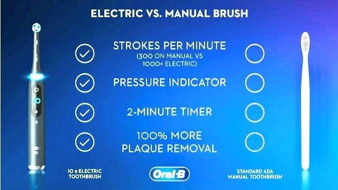 Electric Toothbrushes Just Brush Better! | Periodontal Disease