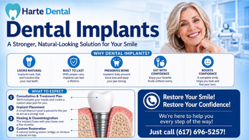 Harte Dental accepting new patients Milton MA offers dental implants. Are dental implants right me